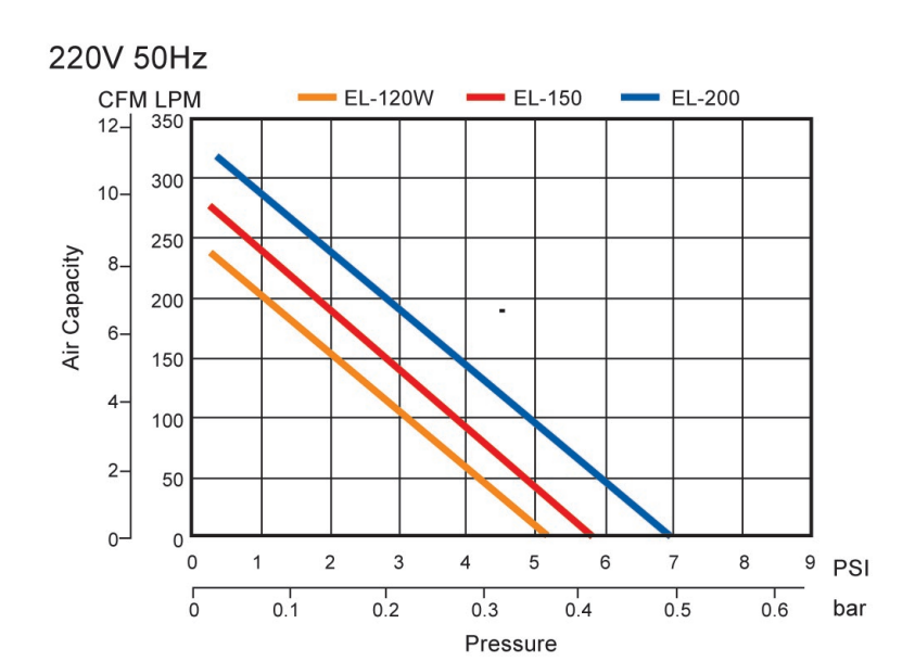 air pump capacity